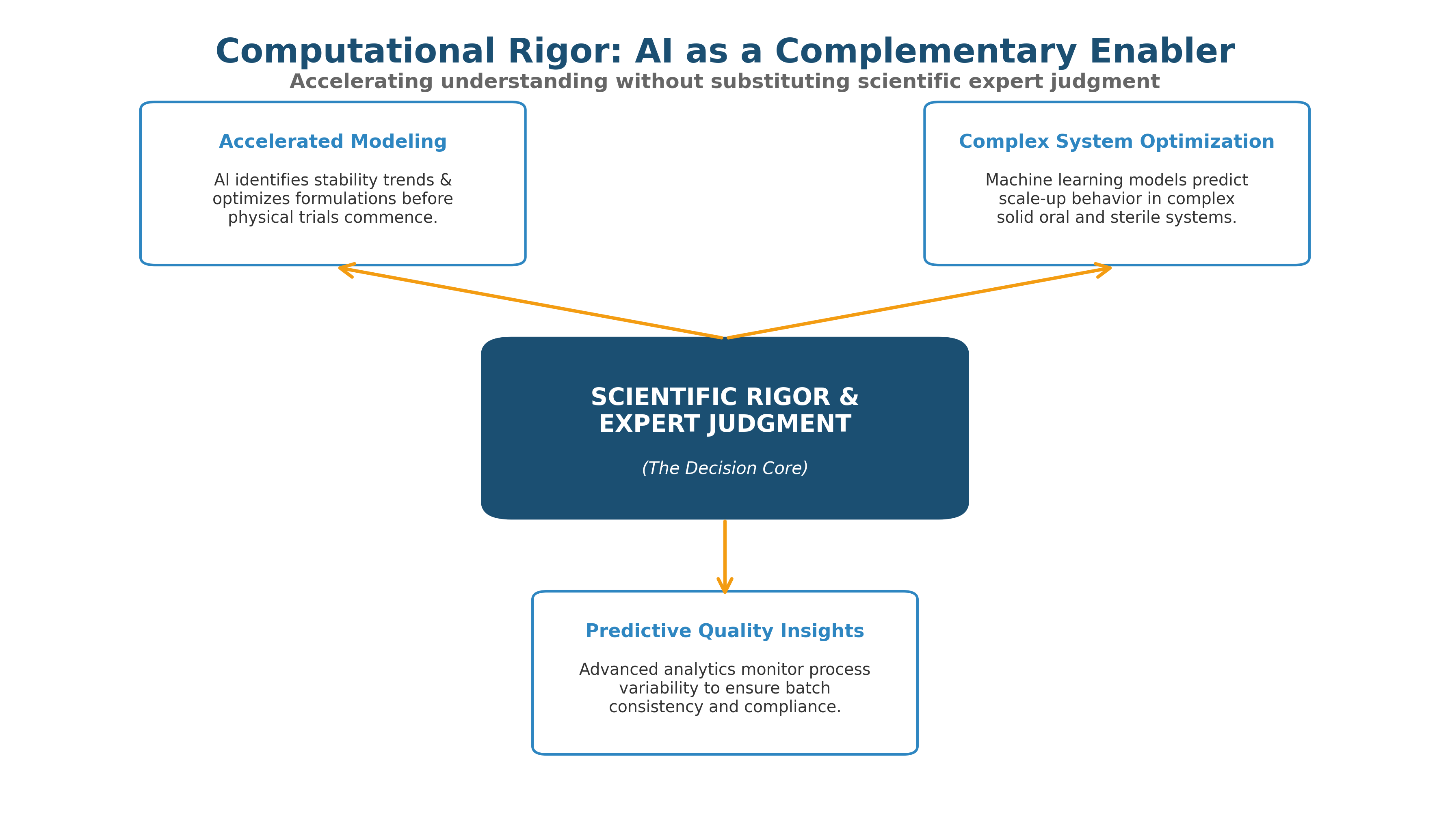 Multidimensional Design Space